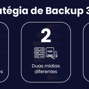 Estratégia de Backup 3-2-1: Como funciona e como ela pode ajudar a sua empresa